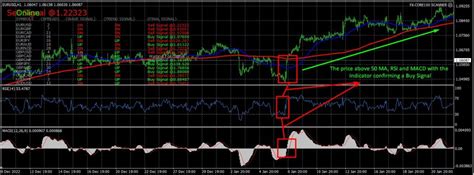 FXCORE100 Indicator And Scanner The Forex Geek