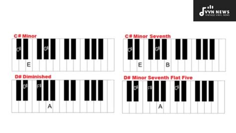 C Sharp Minor Chords Simple Guide For Aspiring Musicians