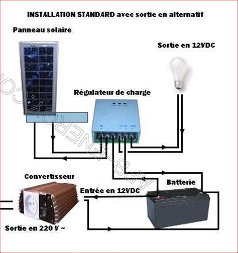 Schema Installation De Panneau Solaire