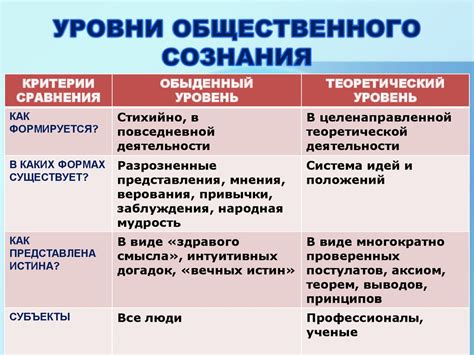 Знание и сознание - online presentation