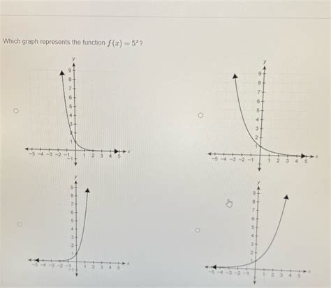 Solved Need Help For My Final Test Which Graph Represents The