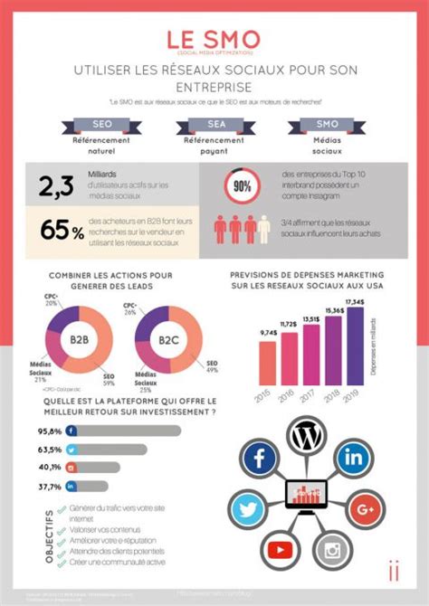 Infographie Utiliser Les Réseaux Sociaux Pour Son Entreprise Nowleads