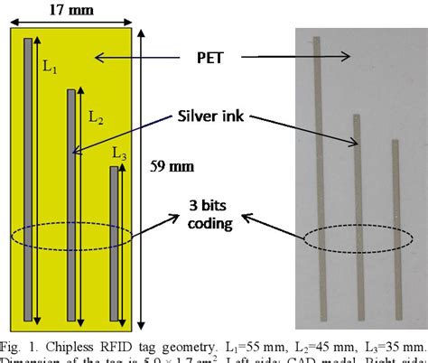 Pdf A Fully Printed Passive Chipless Rfid Tag For Low Cost Mass