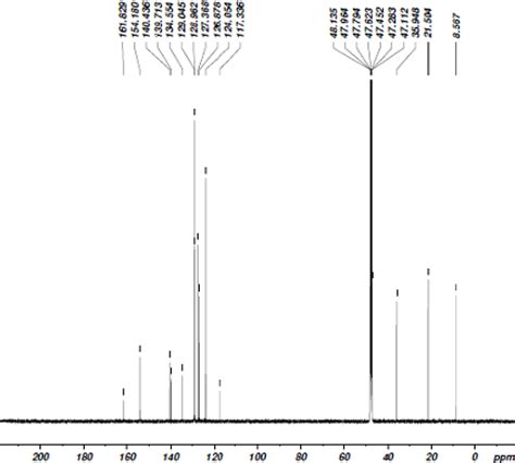 Figure From Antimicrobial And Dna Cleavage Activities Of Macrocyclic