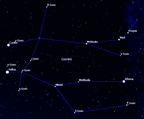 Gemini Constellation Facts Information Mythology History And Definition