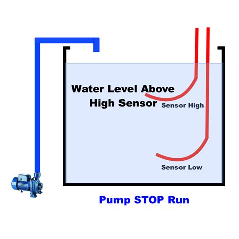 Automatic Tank Filling System