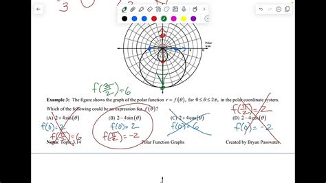 Ap Precal 3 14 Graphing Polar Functions Multiple Choice Worksheets Library