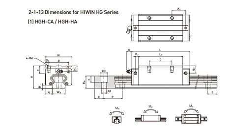 Original Taiwan Hiwin Hgh Ha Linear Guide Block Slider For Sell Buy