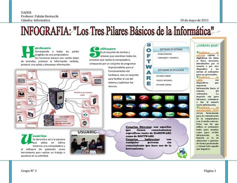 Calam O Infografia Los Tres Pilares Basicos De La Informatica