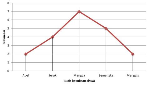 Detail Contoh Diagram Garis Koleksi Nomer