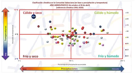 El Mes De Abril De Ha Sido Muy C Lido Y Muy Seco En La Comunitat