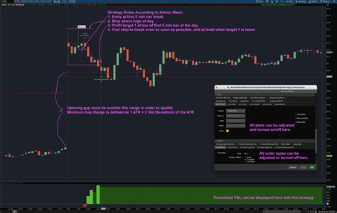 Cumulative TICK Indicator Bundle For ThinkOrSwim