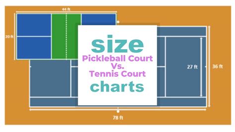 Pickleball Court Vs Tennis Court Size Charts When Size Matters