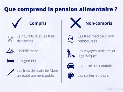 Calcul Pension Alimentaire Guide Pour Estimer Le Montant