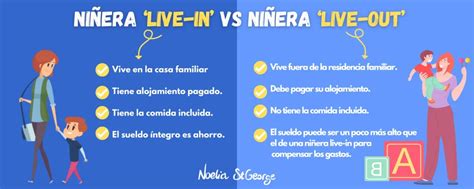 Ser Niñera Profesional Qué Es Y Cómo Empezar A Trabajar Ya Mismo