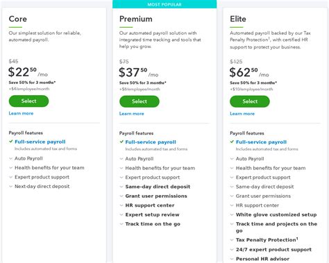 QuickBooks Payroll Pricing Reviews And Features June 2021