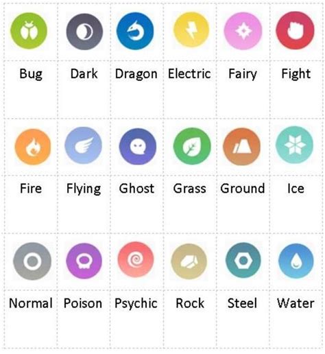 Pokemon Card Types Symbols High Resolution Tcg Energy Symbols