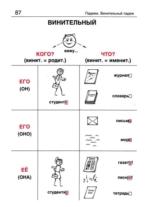 Pin by LEARNING RUSSIAN on РУССКАЯ ГРАММАТИКА В КАРТИНКАХ ДЛЯ ...