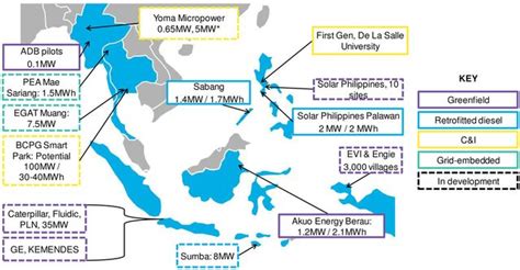 Southeast Asia Sees A Microgrid Revival Bloombergnef