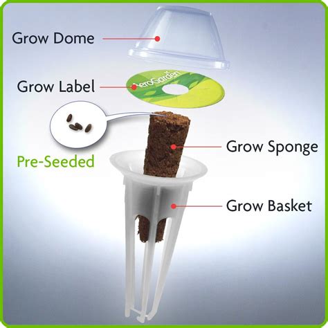 How To Make Diy Aerogarden Pods 8 Step Process