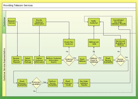 34+ flowchart manual operation example - NabeehaTayni