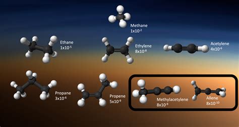 NASA Astrobiology Institute