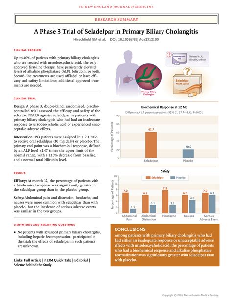 A Phase Trial Of Seladelpar In Primary Biliary Cholangitis New