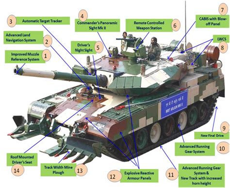 More Arjun Main Battle Tanks