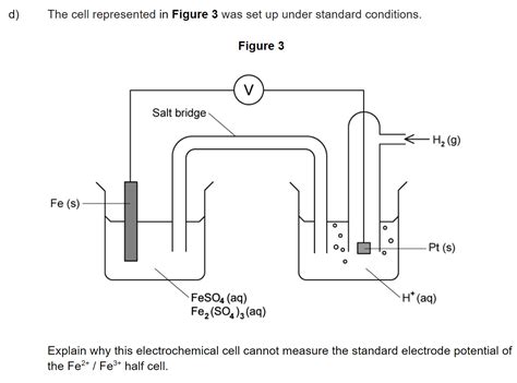 Electrode Potentials And Electrochemical Cells A Level Only Aqa A