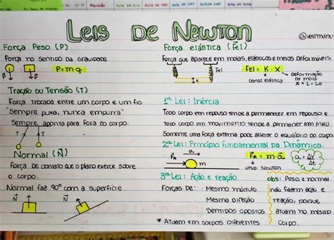 Mapa Mental Sobre Leis De Newton Maps Study