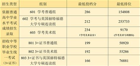 广东职业技术学院2022年春季高考招生录取分数及查询方式公布 —广东站—中国教育在线