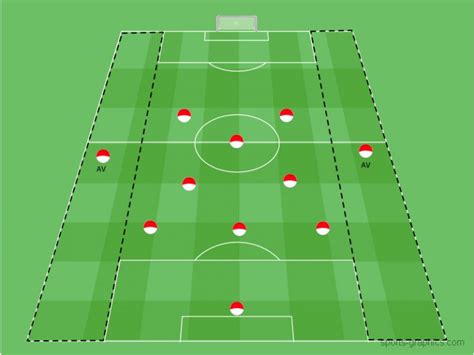 Alle Positionen im Fussball auf einen Blick erklärt Fußballtraining