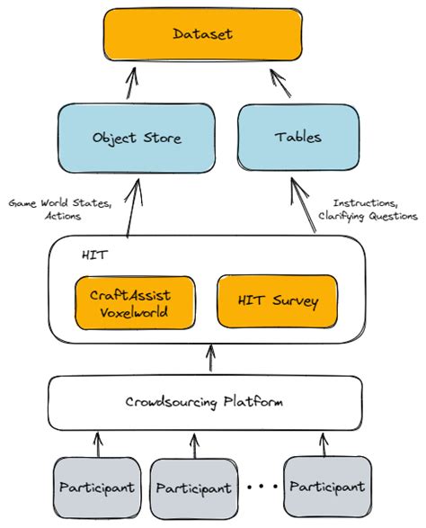 The Architecture Of The Developed Data Crowdsourcing Collection Tool