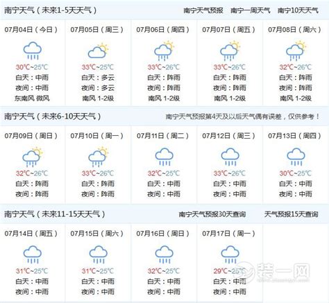 南宁启动洪涝灾害Ⅳ级应急响应 做好防潮应对强降雨 本地资讯 装一网