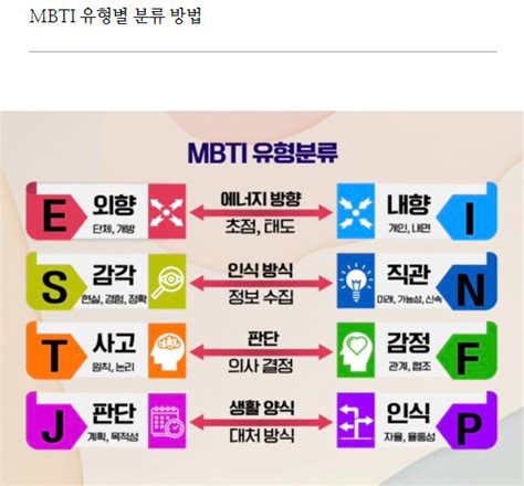 Mbti 유형별 분류 방법 마인드키 커뮤니티