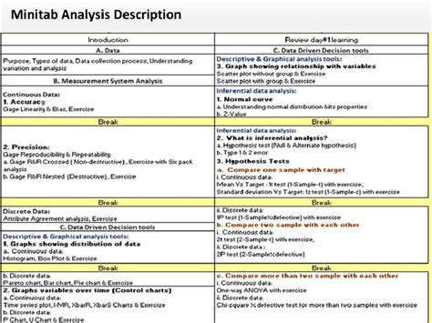 Minitab Data Analysis Root Cause Analysis And Problem Solving