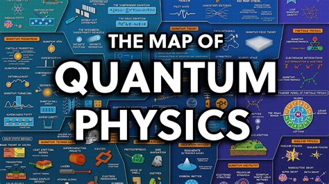 The Map Of Quantum Physics Youtube