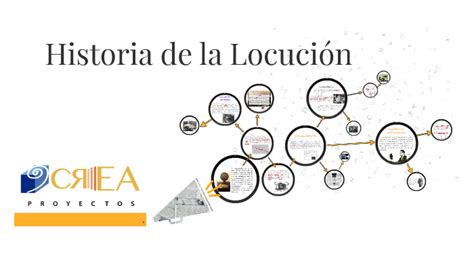 Historia De La Locución By Hugo Bojórquez On Prezi