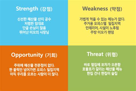 Swot 분석을 통한 Swot 전략 수립 네이버 블로그