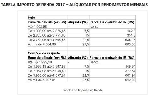 Portal De Not Cias Tudo O Que Voc Precisa Saber Sobre O Irpf