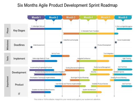 Sprint Roadmap Template