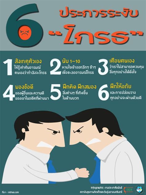 ระงับความโกรธ วิธีจัดการความโกรธ