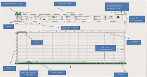 Microsoft Excel PARTES DE LA VENTANA DE EXCEL