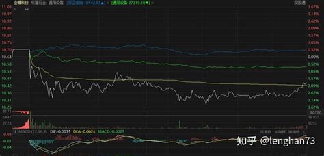 宝馨科技又是与大盘及板块逆着来的一天 知乎