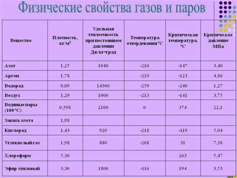 Молярная масса угарного газа