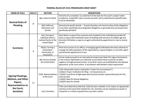 Civ Pro Cheat Sheet Summary Civil Procedure Federal Rules Of Civil