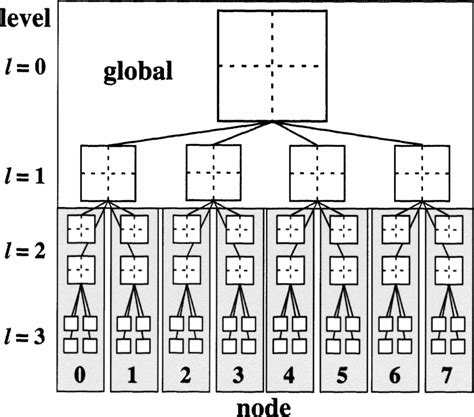 Domain Decomposition Scheme For Fmm In A Two Dimensional System In The