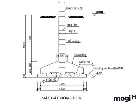 Giải đáp móng cốc là gì Móng cốc ứng dụng trong xây dựng