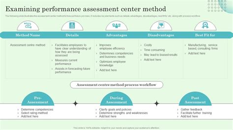 Examining Performance Assessment Center Method Implementing Effective