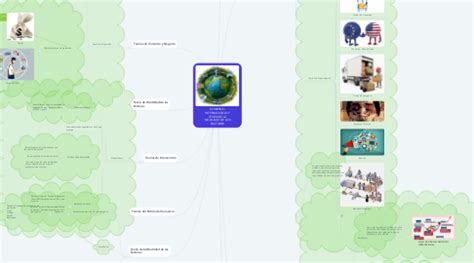 Comercio Internacional Y Teor A De La Movilidad D Mindmeister Mapa